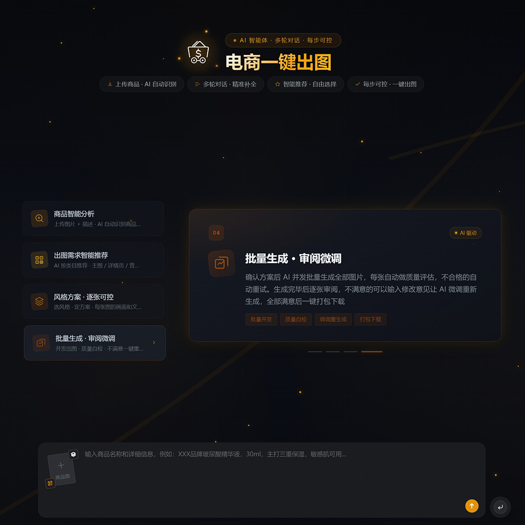 电商AI多视点视频生成